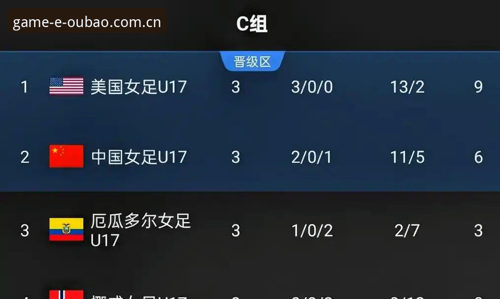 U17世界杯抽签结果出炉，中国男女足分组形势如何解读？